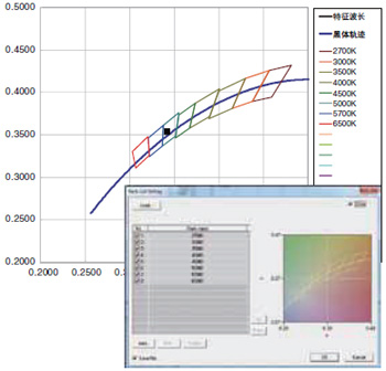 CL-500A分光輻射照度計(jì)