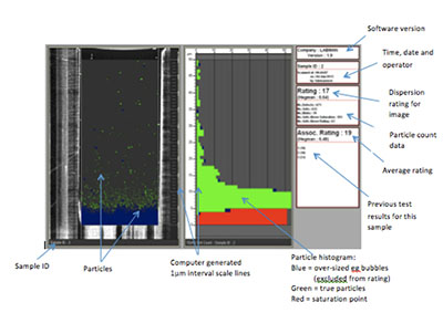 Lab涂料細(xì)度分析儀測試結(jié)果