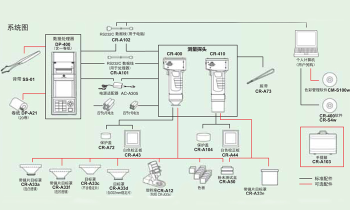 標準配置