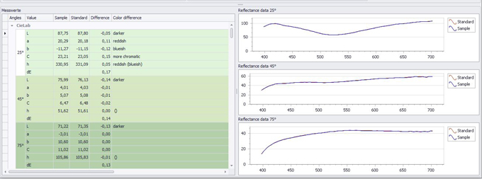 白色珠光色漿，重復(fù)性小于0.15