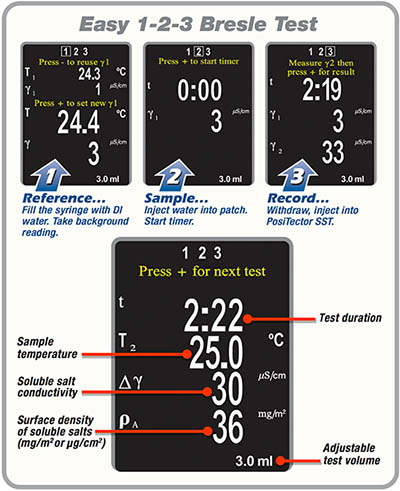 簡單易用的鹽分測(cè)試儀