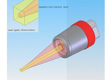 在線版干膜濕膜測(cè)厚儀光學(xué)結(jié)構(gòu)