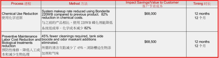 轉(zhuǎn)換過程