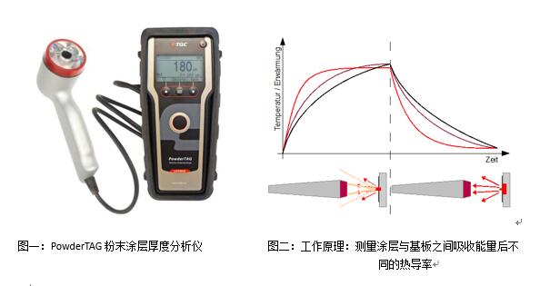 粉末涂層測(cè)厚儀