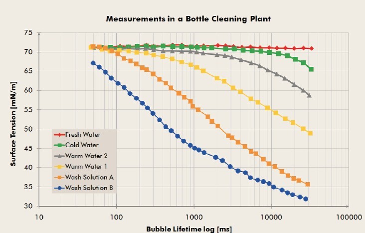 測(cè)試數(shù)據(jù)
