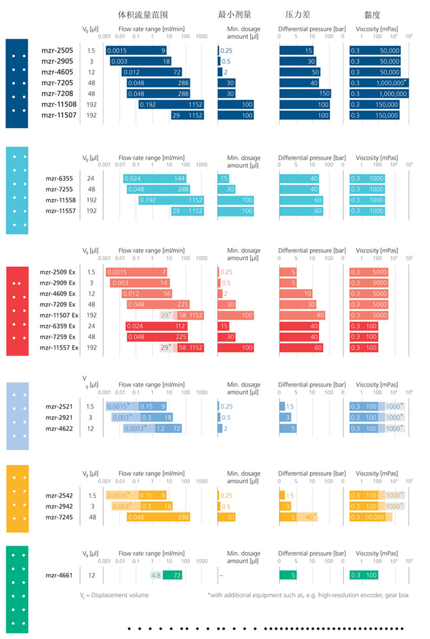 可選產(chǎn)品系列