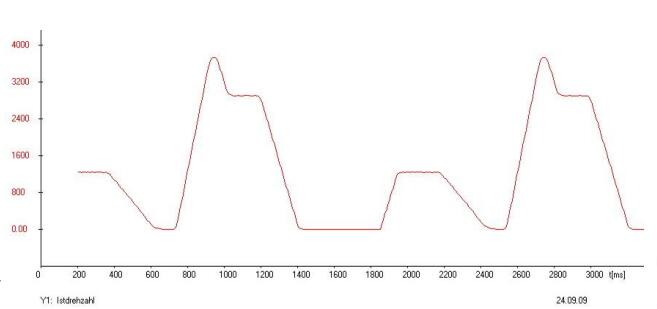 模擬心臟跳動(dòng)