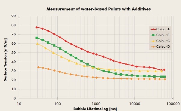 表面張力儀測(cè)試結(jié)果