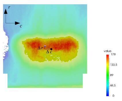 基板的幾何中心相對于RHCT的中心。