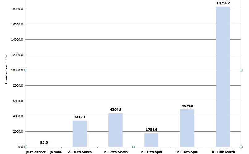 測試數(shù)據(jù)