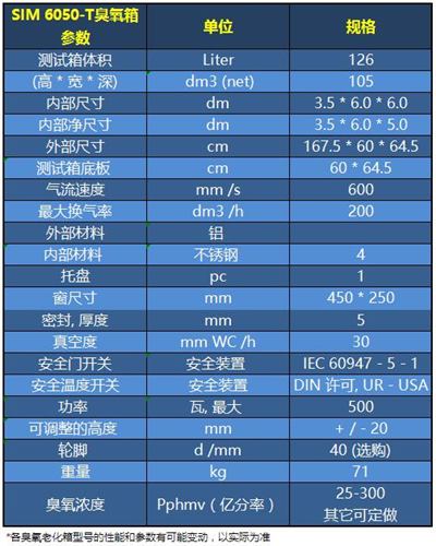 SIM 6050-T技術(shù)參數(shù)