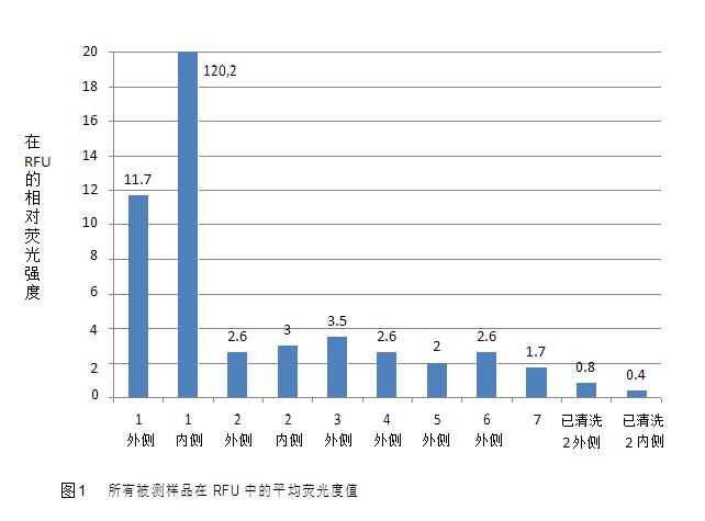 SITA析塔表面清潔度儀