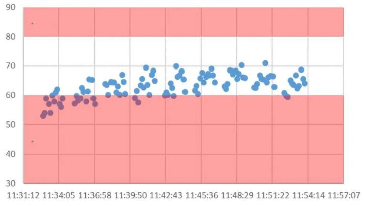 涂魔師Inline結(jié)合線性垂直移動裝置對移動的板材進行在線測厚