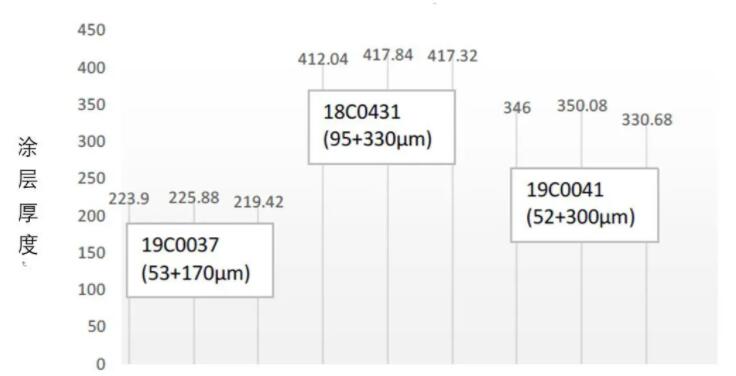 粘結(jié)層+面層樣品非接觸測厚數(shù)據(jù)