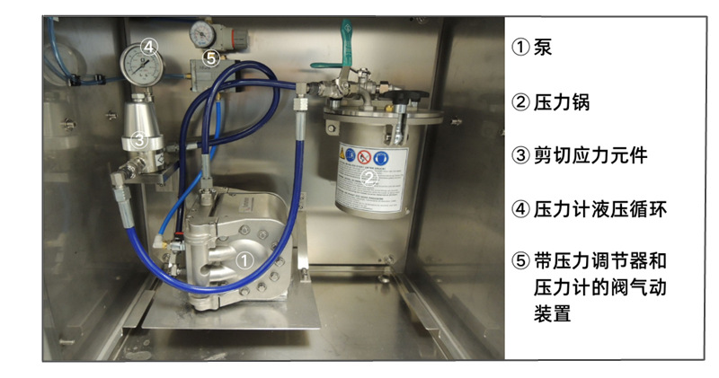 剪切應(yīng)力模擬器PolyShear基礎(chǔ)型號(hào)