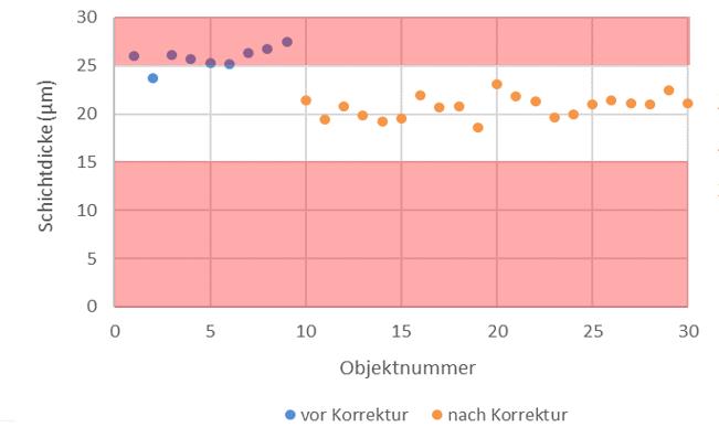 涂魔師在線非接觸無(wú)損測(cè)厚系統(tǒng)在汽車(chē)安全氣囊噴涂的應(yīng)用