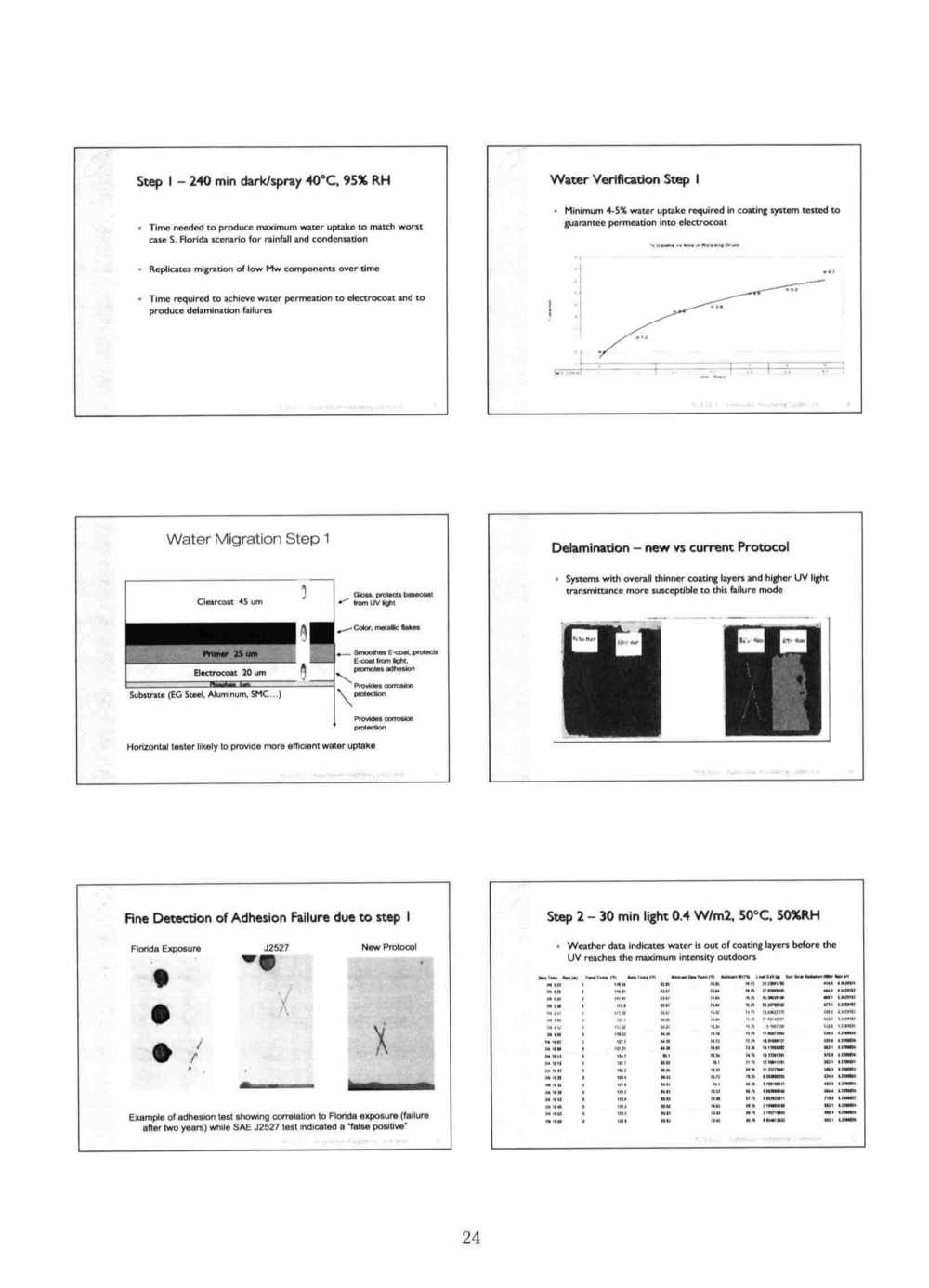 關于ASTM D7869汽車和航空航天涂層涂料氙燈老化的背景和說明