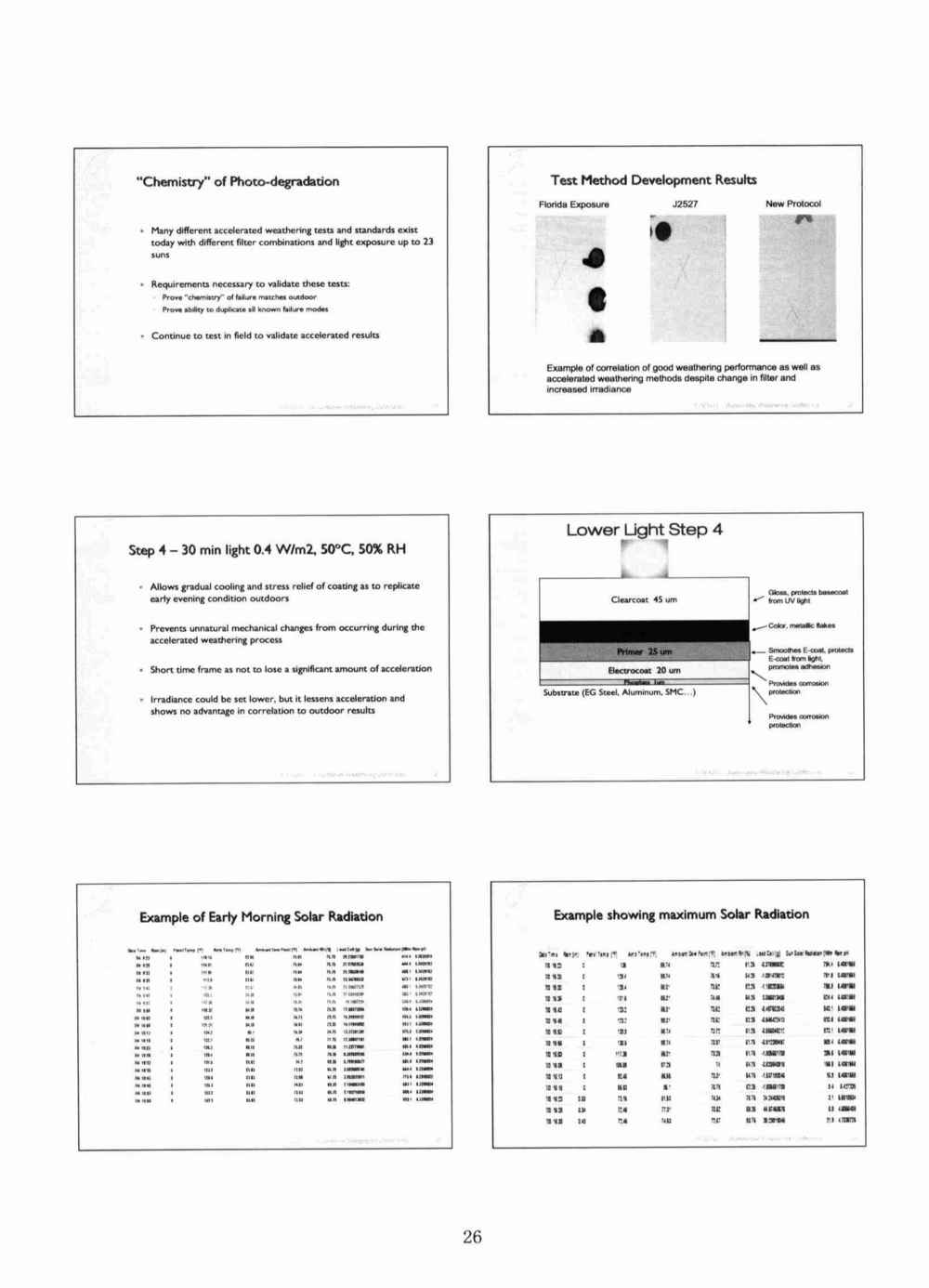 關于ASTM D7869汽車和航空航天涂層涂料氙燈老化的背景和說明