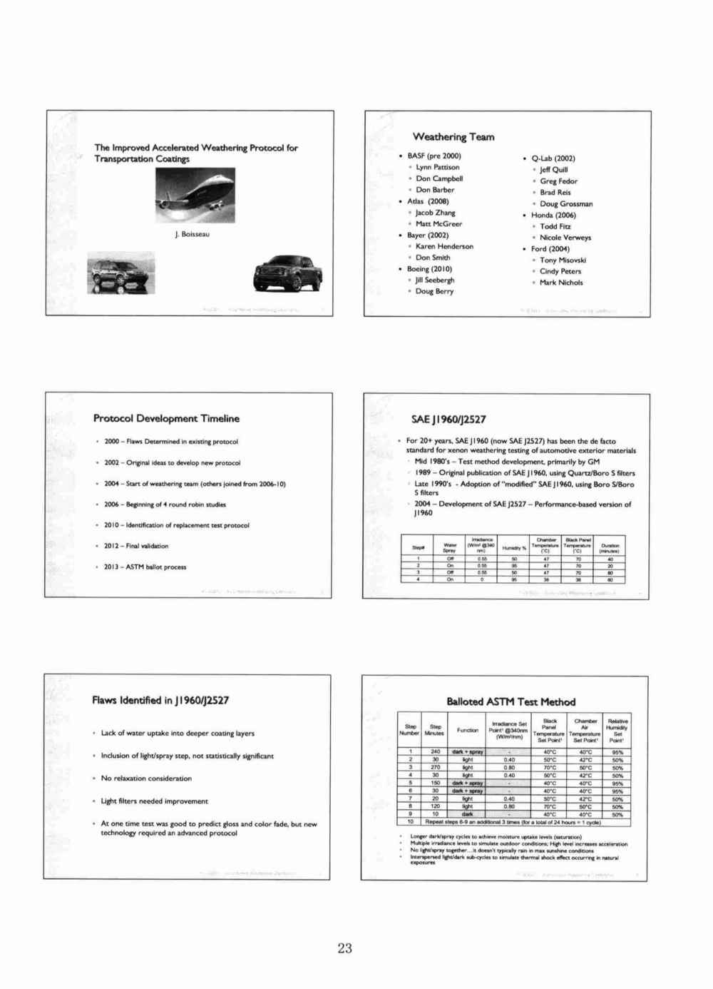 關于ASTM D7869汽車和航空航天涂層涂料氙燈老化的背景和說明