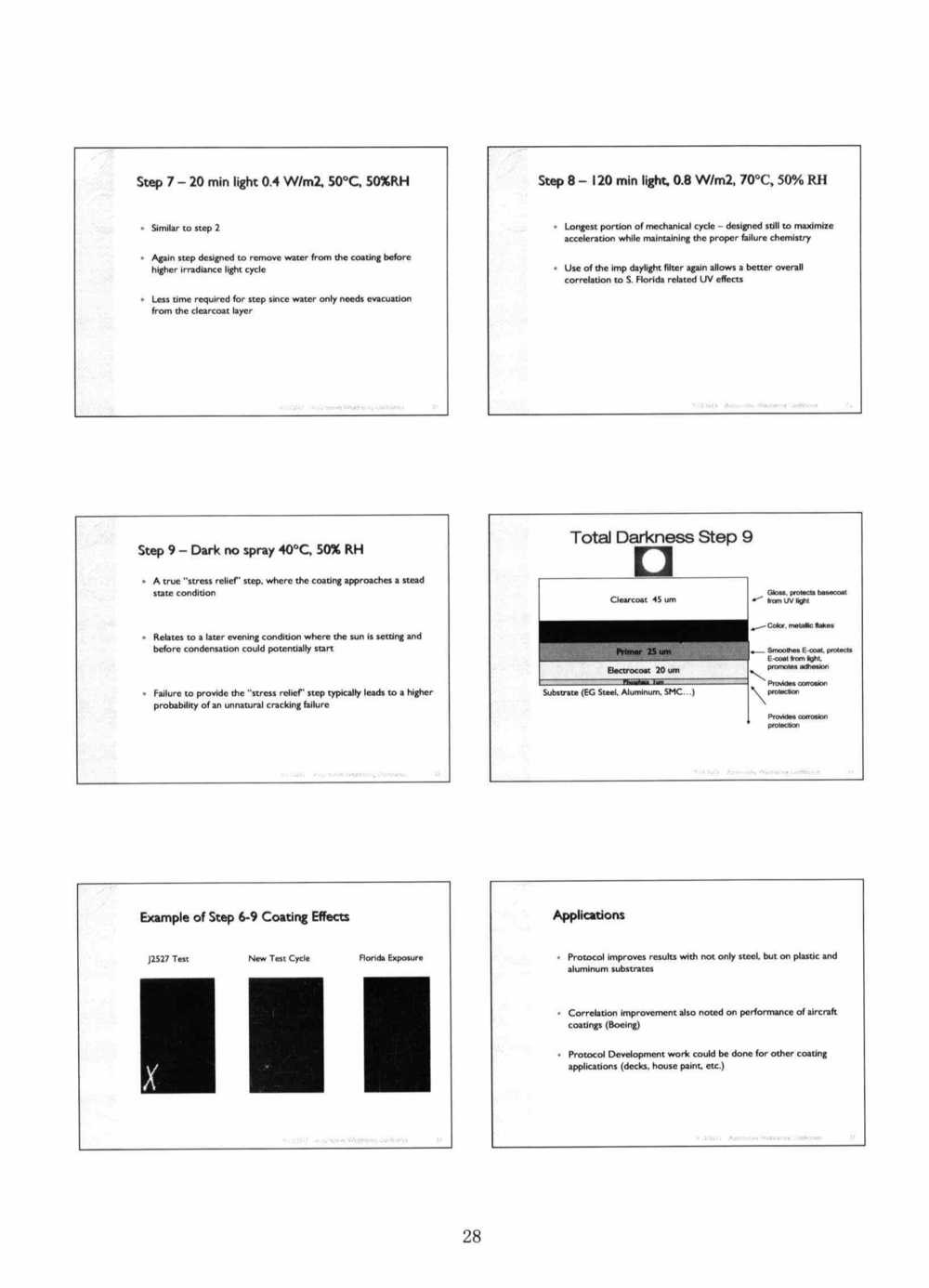 關于ASTM D7869汽車和航空航天涂層涂料氙燈老化的背景和說明