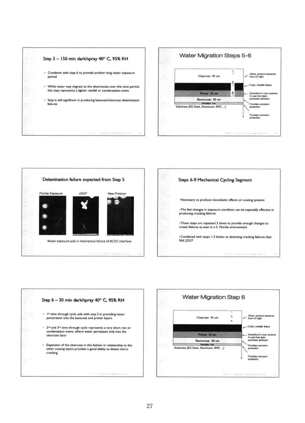 關于ASTM D7869汽車和航空航天涂層涂料氙燈老化的背景和說明