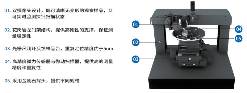 臺階儀產品結構